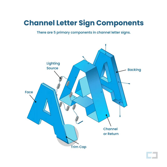 channel-letters-key-components